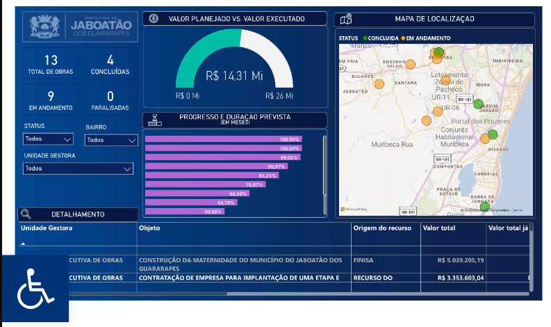 Prefeitura utiliza Business Intelligence para reforçar transparência